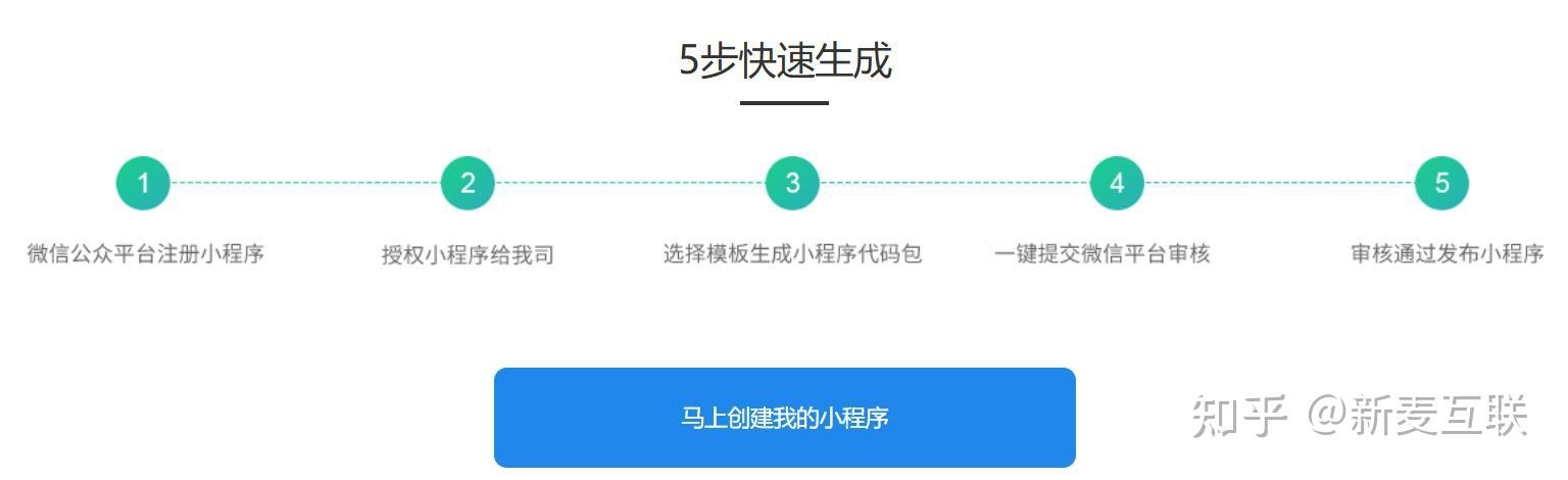 公众号小程序创建指南，快速注册与认证流程详解及资质核对注意事项插图