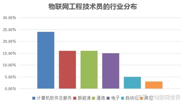 互联网行业就业方向与前景展望插图
