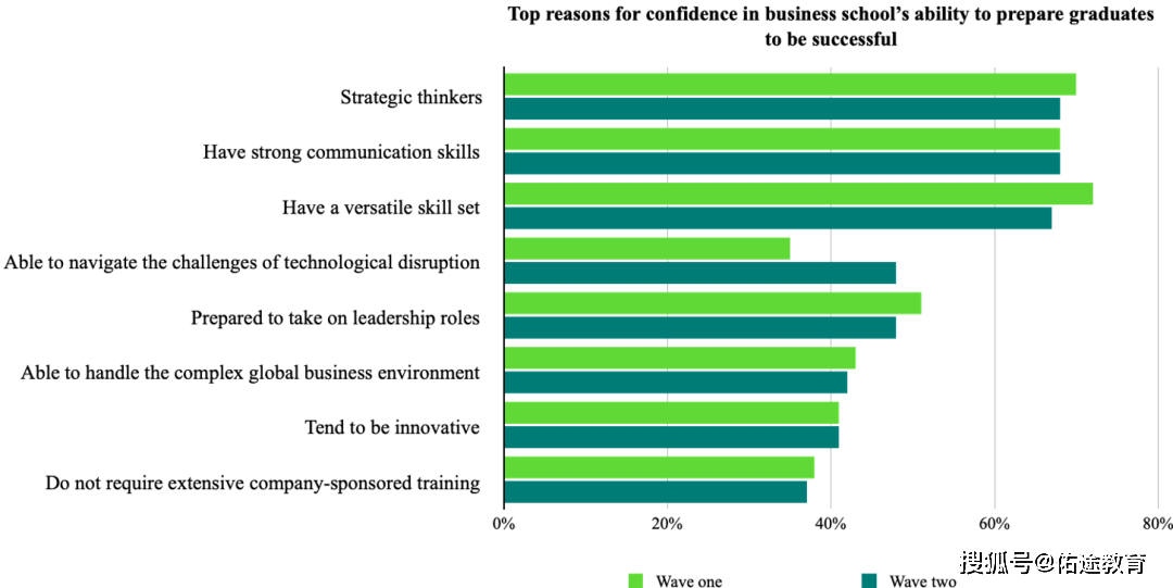 互联网学历需求解析，入门条件与趋势探讨插图3