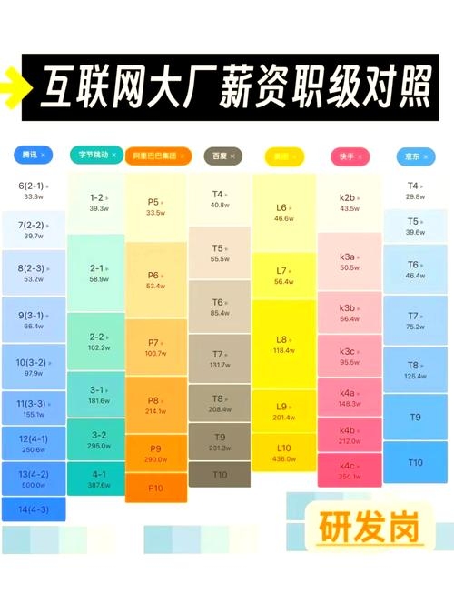 互联网运营行业的薪酬状况解析插图 互联网运营行业的薪酬状况解析插图