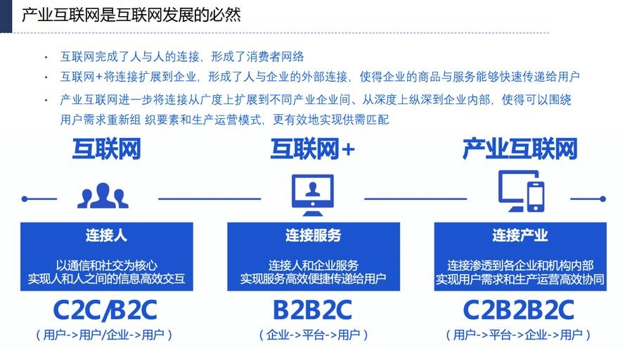 互联网中小企业的发展现状与机遇插图