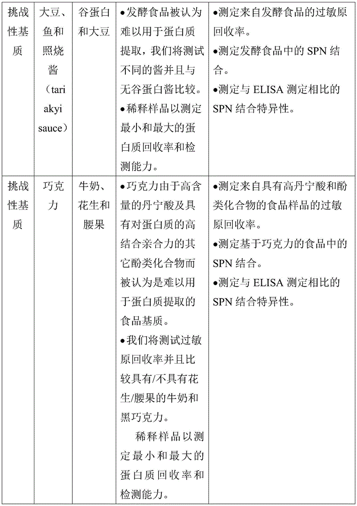 花生壳的DNS与肥料潜力,基本概念及差异解析插图 花生壳的DNS与肥料潜力,基本概念及差异解析插图
