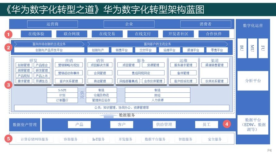 华为的网站建设与数字化转型之路插图 华为的网站建设与数字化转型之路插图