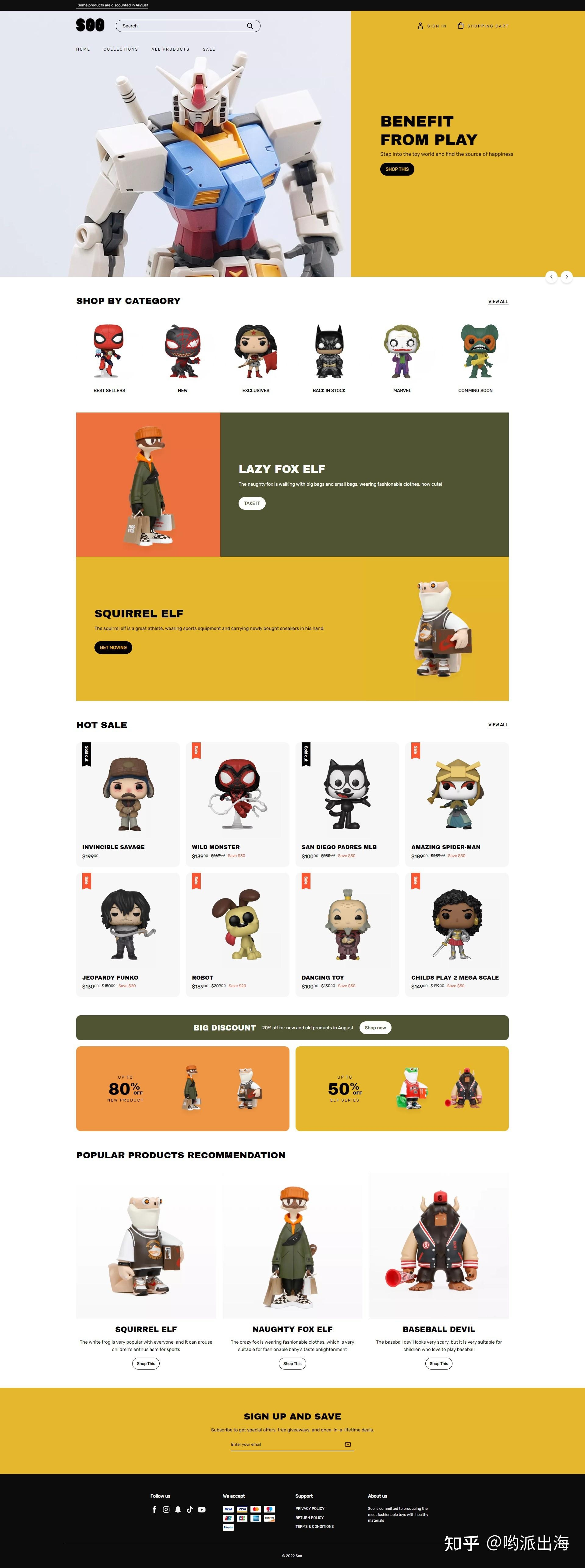 海外B2C电商平台推荐与选择指南插图