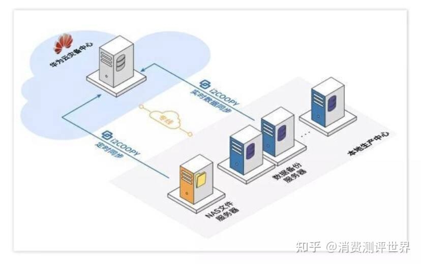 华为云故障处理与未来发展展望插图