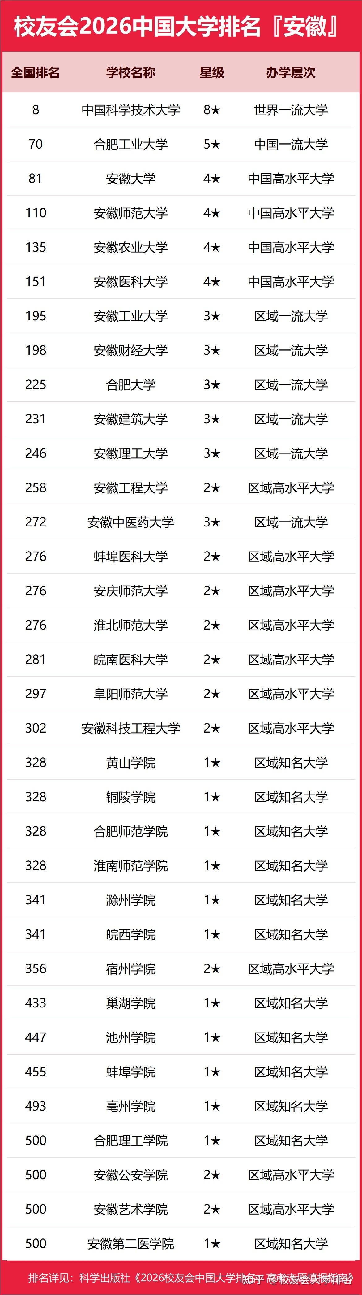 合肥网站排名速查插图 合肥网站排名速查插图