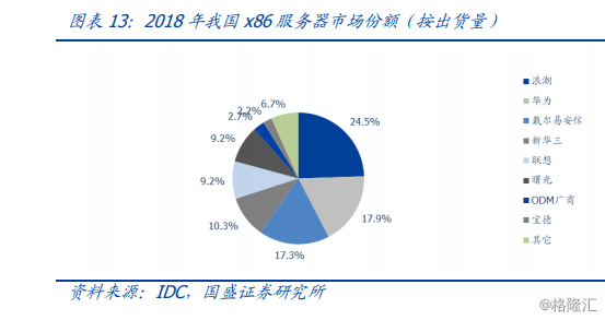 哈尔滨GPU服务器租赁趋势及运营商AI大模型发展插图