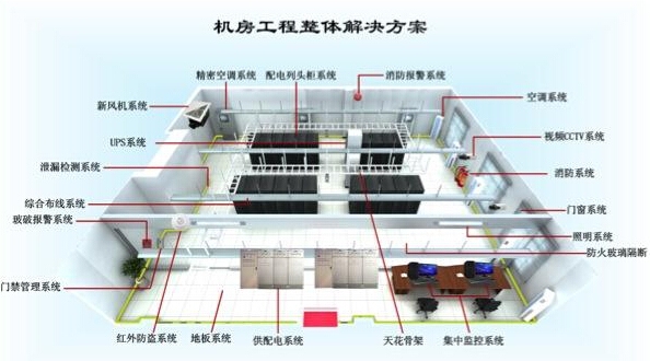 湖南IDC机房托管全攻略，建设、成本与选址分析插图