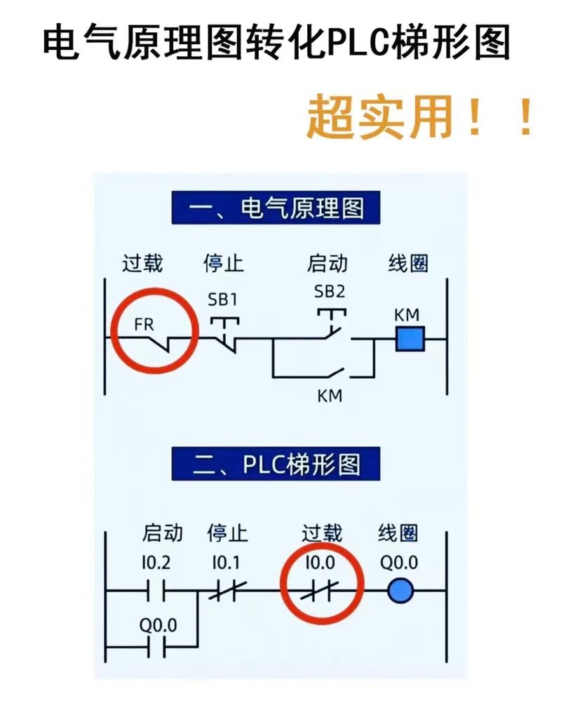 技成培训网，电气控制原理图到梯形图的转换解析插图
