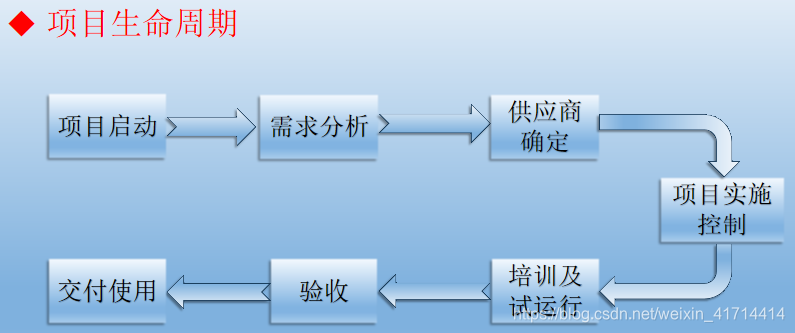 机房建设需求分析插图 机房建设需求分析插图