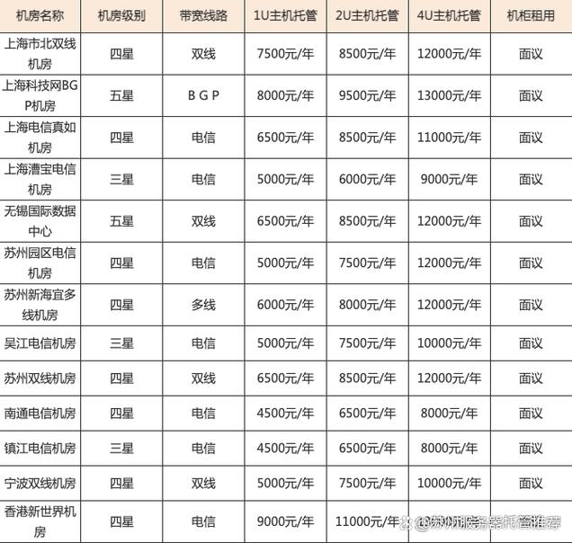 机房托管服务器选择哪家好插图