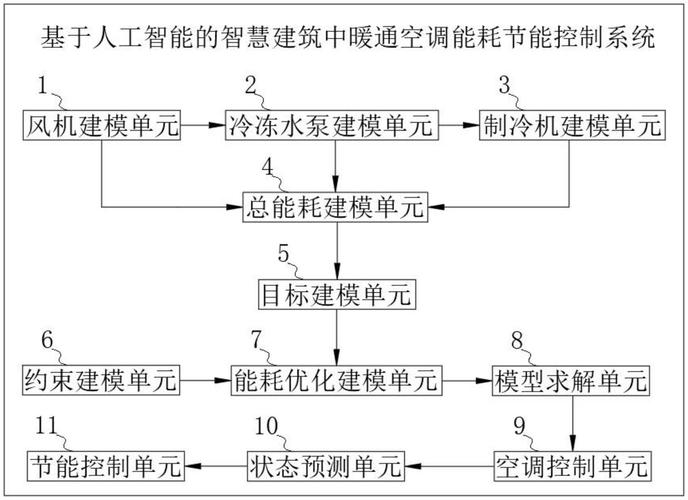 机房专用空调设备,高效节能的智能解决方案插图 机房专用空调设备,高效节能的智能解决方案插图
