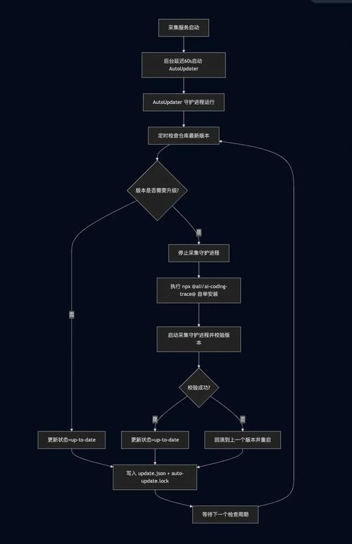 解决360未收录网站的方法及策略，提交申请、优化结构，注意robots文件与SEO策略的调整插图