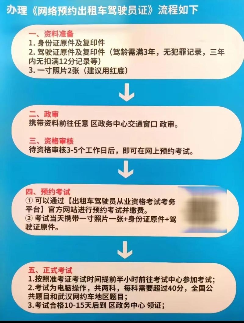 济宁网约车考试模拟与核心政策解读插图 济宁网约车考试模拟与核心政策解读插图