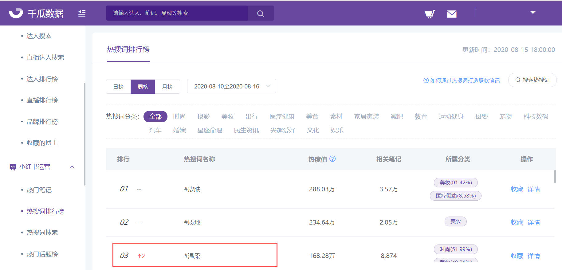 今日热搜词及查询方法指南插图