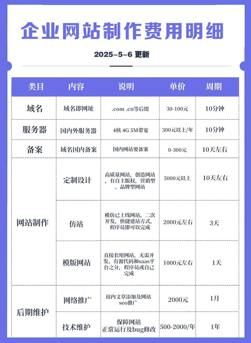 济南企业网站建设费用解析插图 济南企业网站建设费用解析插图