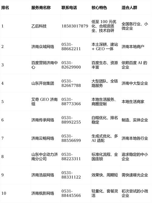 济南网站排名优化，联系搜点网络，共创卓越网络体验插图