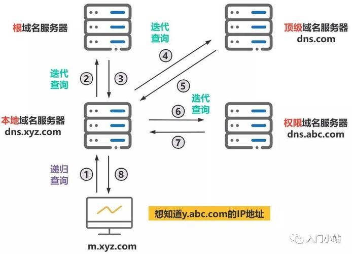 解析探讨,国内org域名能否解析插图 解析探讨,国内org域名能否解析插图