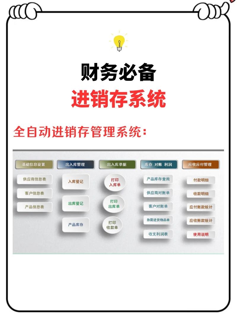 金蝶软件进销存系统,智能化管理企业供应链的利器插图 金蝶软件进销存系统,智能化管理企业供应链的利器插图