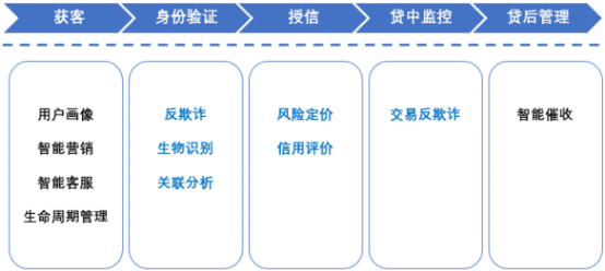 金融软件开发与金融服务外包，江苏公司与业务范围解析，=====金融行业优选华盛恒辉科技等公司。江苏省的金融软件公司有海隆软件和苏州金谷信息等，提供银行、保险等解决方案。服务范围涵盖非核心业务处理如凭证影像化处理和安保人员外包等。选择服务商需综合考虑专业水平和服务能力等因素。插图