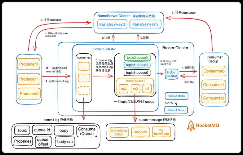 建议,RocketMQ端口查看与管理指南,了解默认AMQP通信端口与操作技巧!插图 建议,RocketMQ端口查看与管理指南,了解默认AMQP通信端口与操作技巧!插图