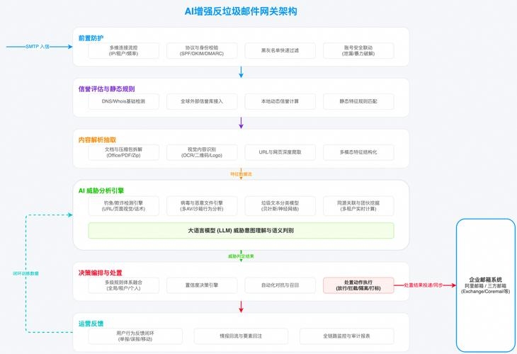 简易安全邮件系统安装教程插图