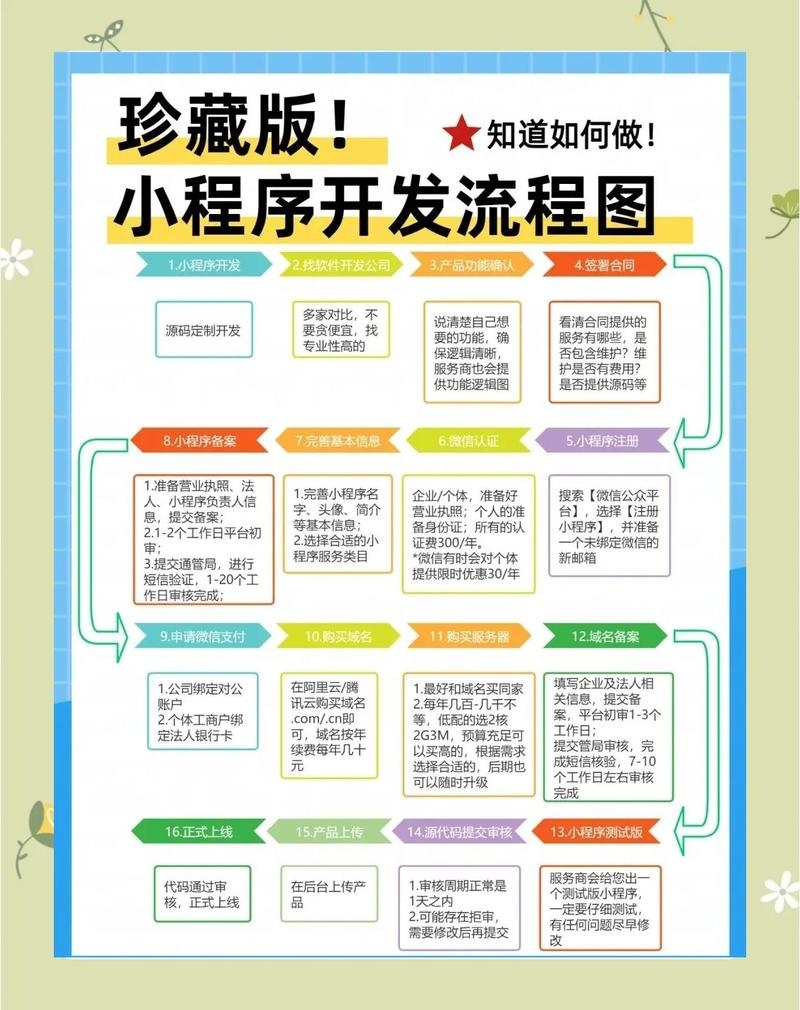简易小程序开发，轻松实现高效应用插图