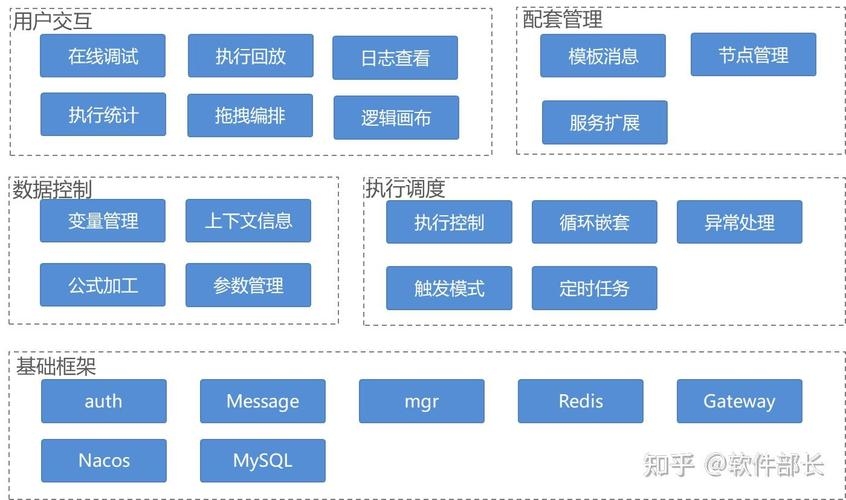 基于Java的JVS规则引擎与HTML5框架技术解析插图