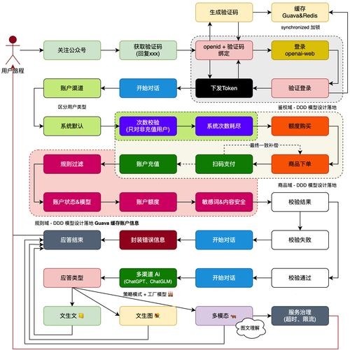 建站宽带需求解析插图 建站宽带需求解析插图