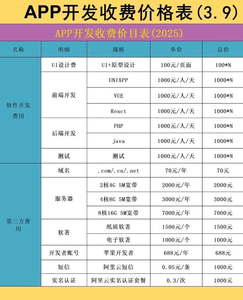 开发一个网购App需要多少钱？全面解析开发成本与关键因素插图