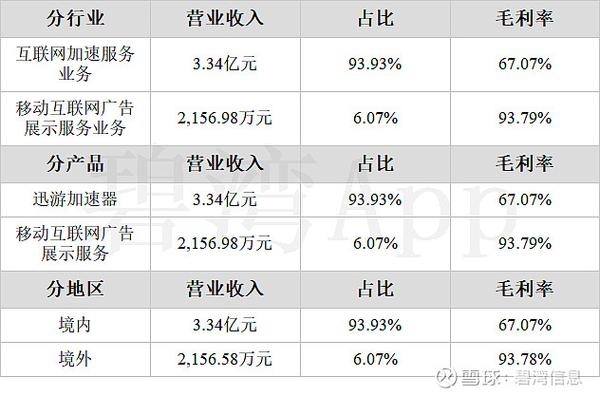 科技上网加速器app详解，疾风与迅游的功能比较概括了文章的主要内容，突出了重点。插图