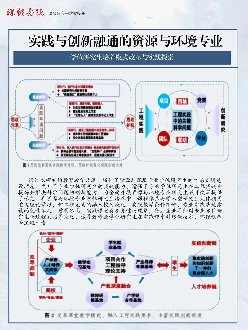 快速建站课程收获,明确动力,突破障碍,实践提升技术,实现盈利目标之路。插图 快速建站课程收获,明确动力,突破障碍,实践提升技术,实现盈利目标之路。插图