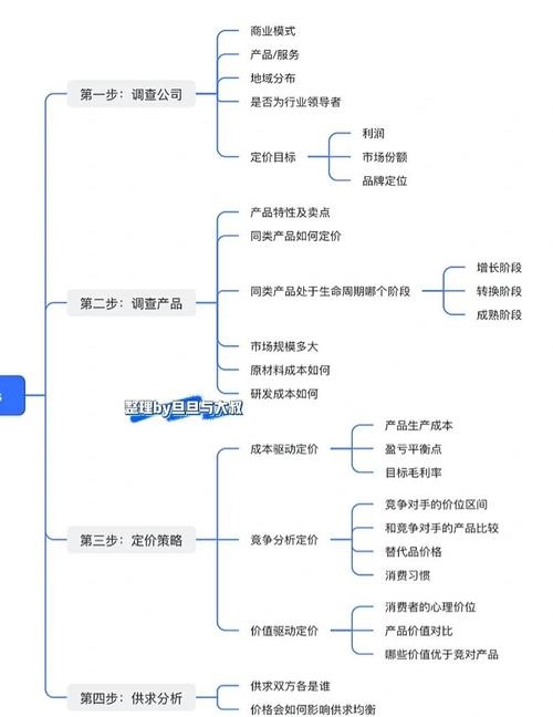 库网站建设的价格因素探讨插图 库网站建设的价格因素探讨插图