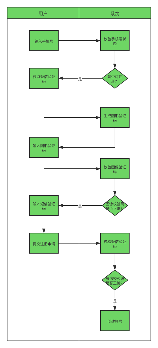 流程引擎框架，构建高效业务流程管理的核心插图