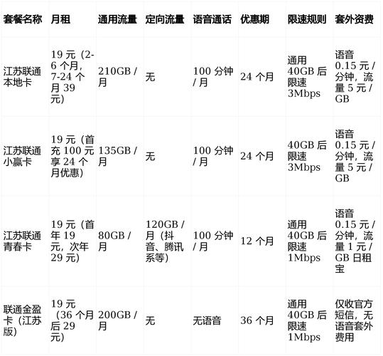 流量查询的正确方法，覆盖全球的稳定高效代理服务插图