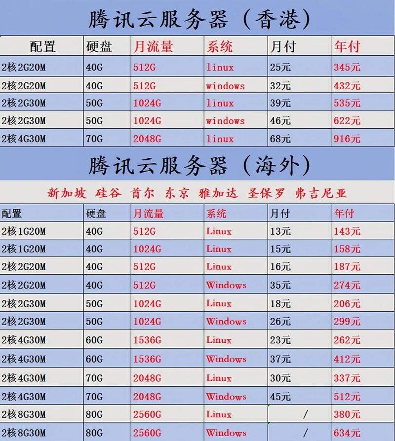 流量最便宜的服务器推荐插图