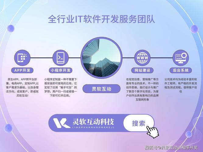 兰州网店运营与软件开发公司概览插图
