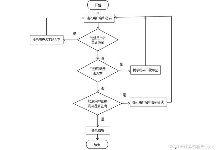 旅游管理信息系统的开发步骤插图