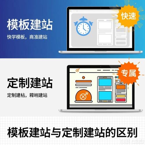 模板建站与定制开发的对比,优缺点详解及费用分析插图 模板建站与定制开发的对比,优缺点详解及费用分析插图