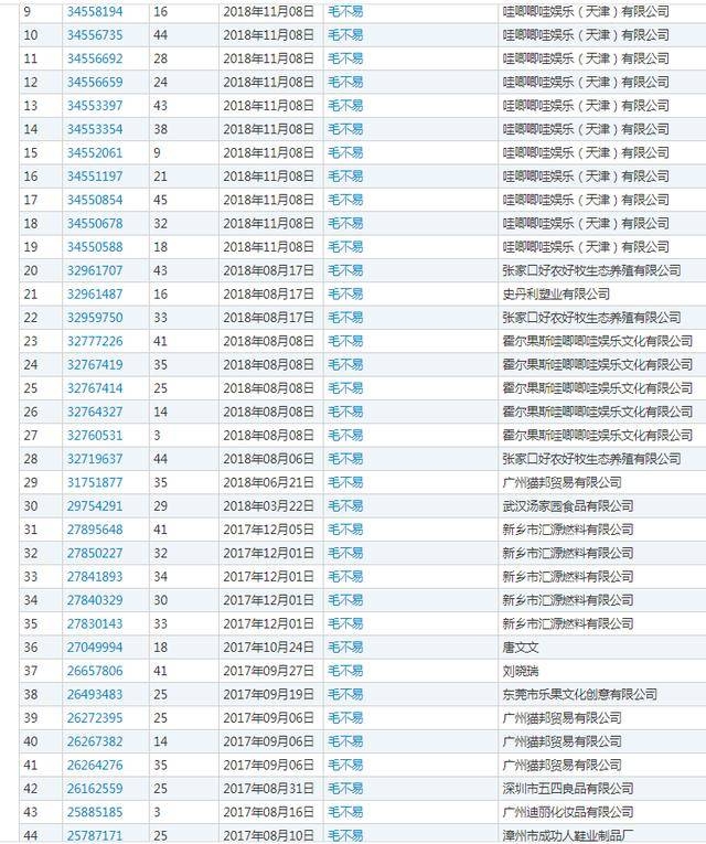 明星域名抢注案例分析插图