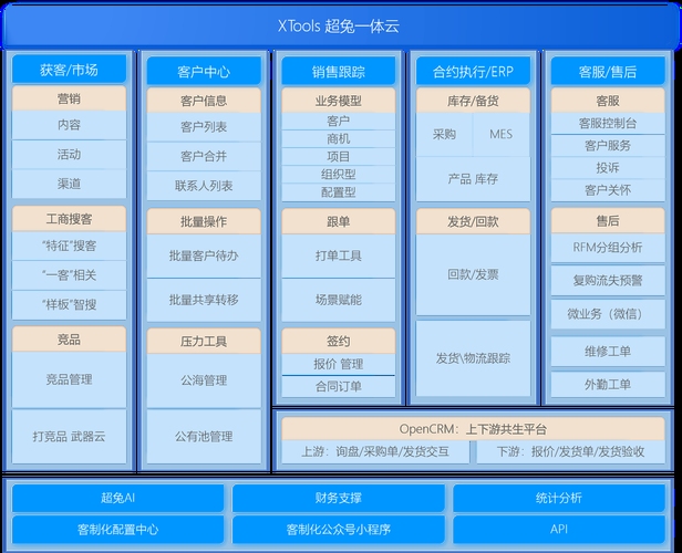美业客服系统助力数字化转型与精细化管理插图 美业客服系统助力数字化转型与精细化管理插图
