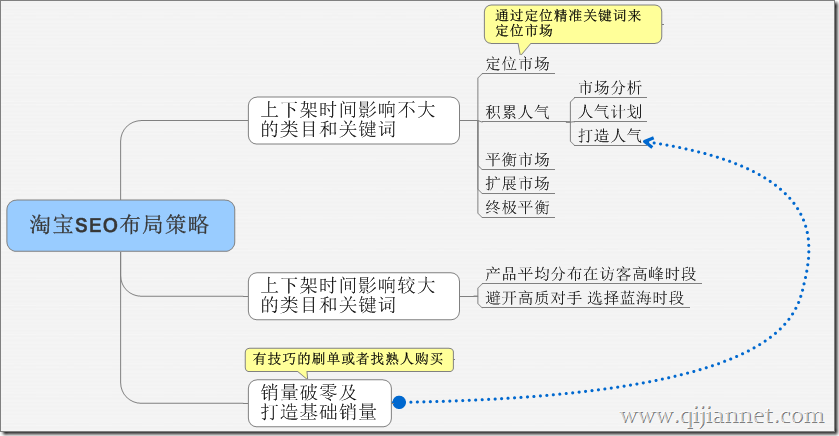 宁波各区畅销全网SEO优化策略插图