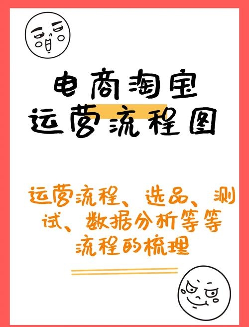 宁波专业网站关键词优化，打造高效网络营销策略的关键步骤插图