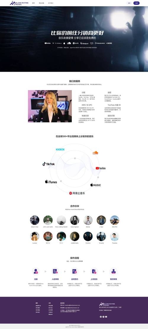 哪种品牌的网站建设更胜一筹？插图