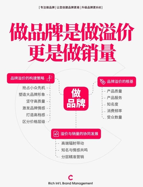 普通域名变溢价,商标价值背后的决策与机遇挑战插图 普通域名变溢价,商标价值背后的决策与机遇挑战插图