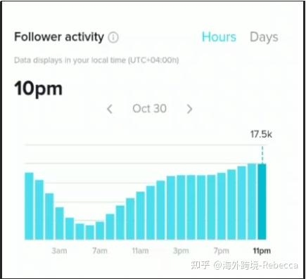 平台运营两年，成效显著插图