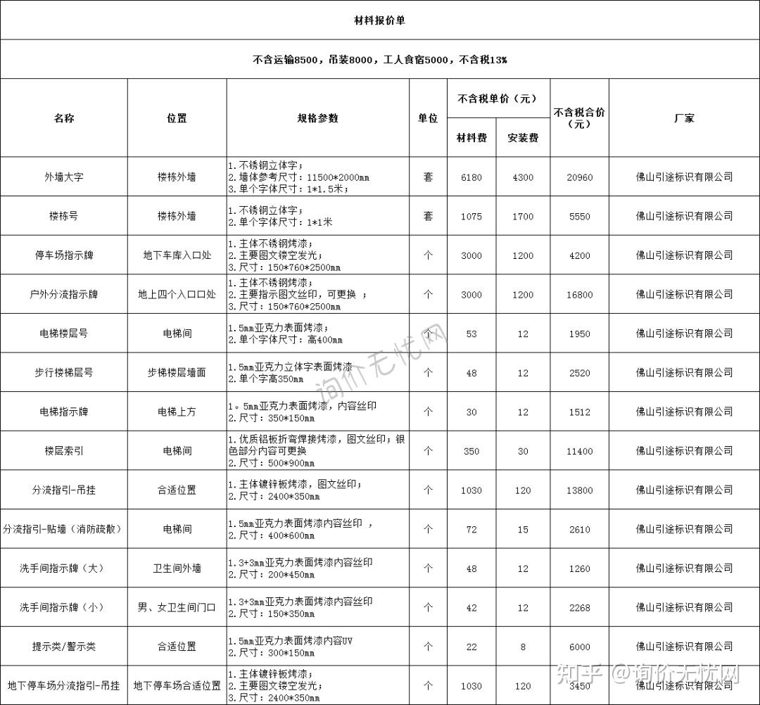 七大建筑材料询价网站分析与选择指南插图 七大建筑材料询价网站分析与选择指南插图