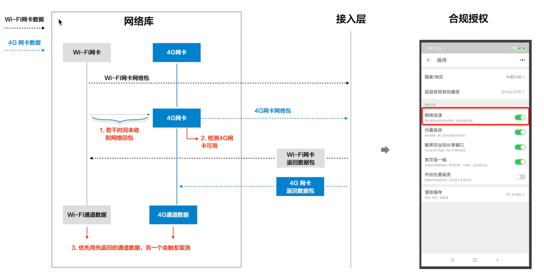 前端全链路性能优化，提升用户体验的关键策略插图