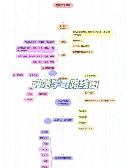 前端学习资源推荐插图 前端学习资源推荐插图