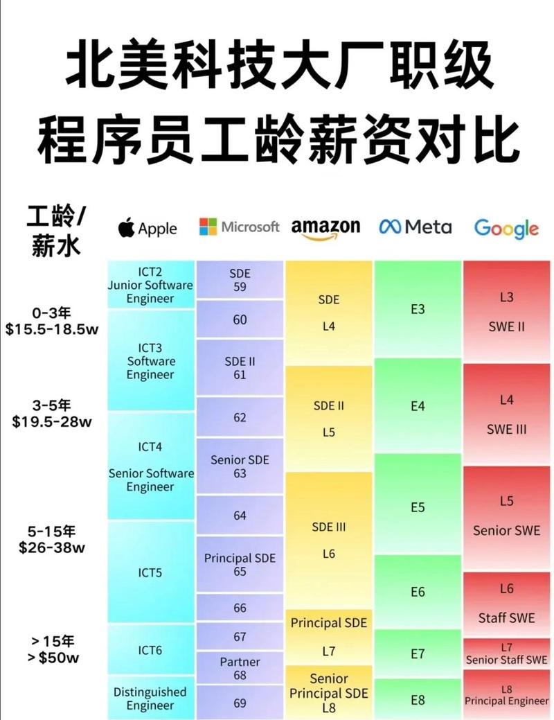 前端与后端薪资对比，差距逐渐缩小，重视技能提升是关键。插图